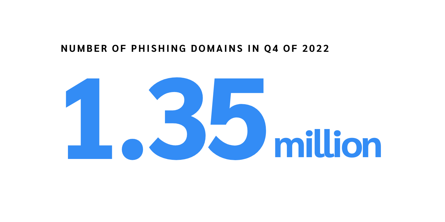 statistic-1.35-million-phishing-domains